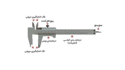 تصویری از کولیس به عنوان ابزار تشخیص سایز میلگرد